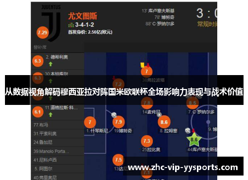 从数据视角解码穆西亚拉对阵国米欧联杯全场影响力表现与战术价值