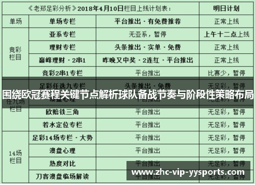 围绕欧冠赛程关键节点解析球队备战节奏与阶段性策略布局 围绕欧冠赛程关键节点解析球队备战节奏与阶段性策略布局