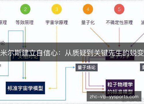 米尔斯建立自信心：从质疑到关键先生的蜕变